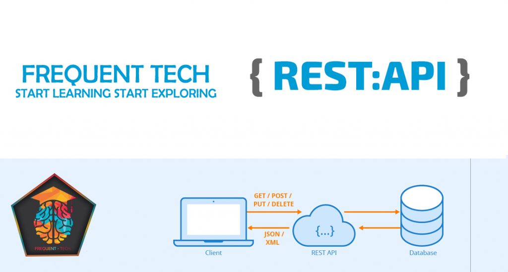 How to Implement a REST API using CURL in PHP - Frequent Tech Blog